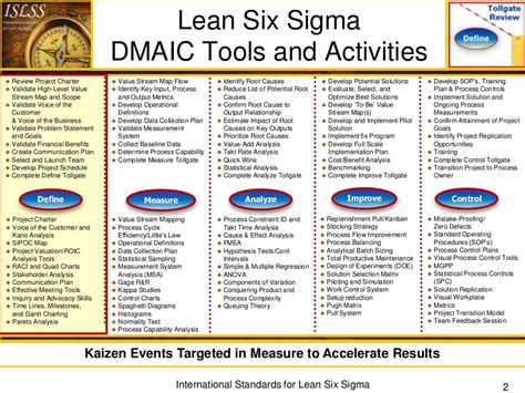 Lean Six Sigma Project Charter Template