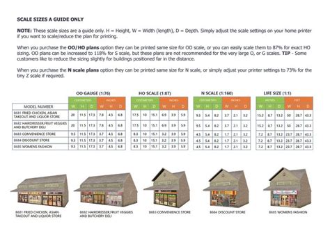 O Scale Size Chart