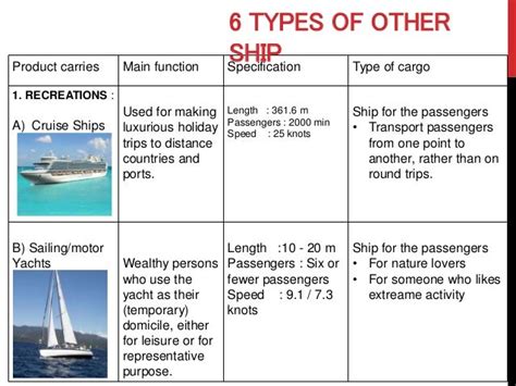 Classification Of Ship