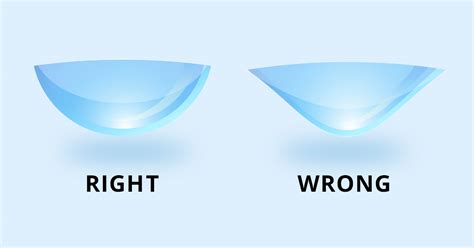 Using Contact Lenses In Correct Way Blog Contactlenses Us Com