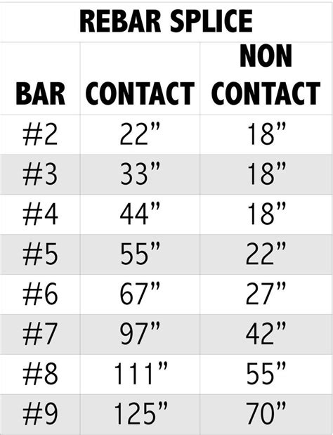 Rebar Spacing Chart A Visual Reference Of Charts Chart Master