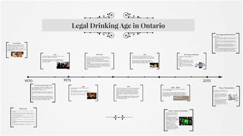 The minimum age alcohol can be legally consumed can be different from the age when it. Legal Drinking Age in Ontario by