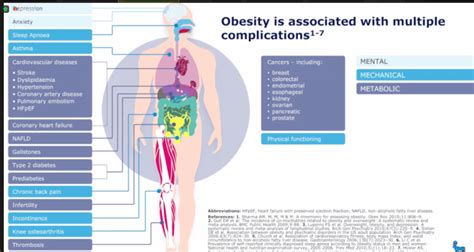 Treat Obesity As A Chronic Disease Pbgh