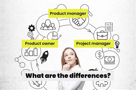Product Owner Project Manager Product Manager How Do They Differ