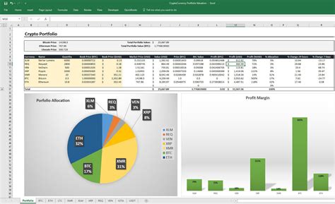 Define projects and tasks, then populate projects with employees, resources, and equipment. I've created an Excel Crypto Portfolio Tracker that draws live prices and coin data from ...