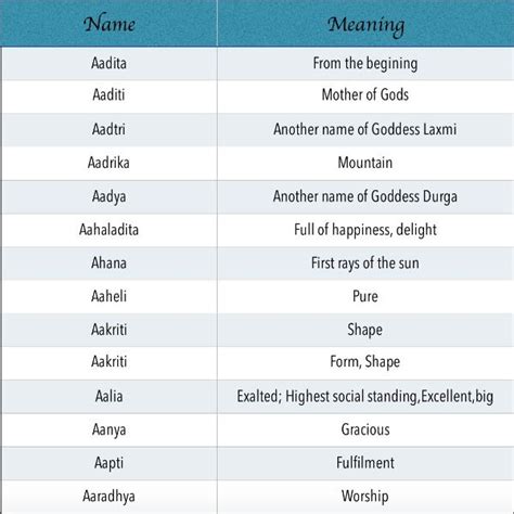 Unique Modern Indian Baby Girl Names Starting With Letter ‘a And ‘aa