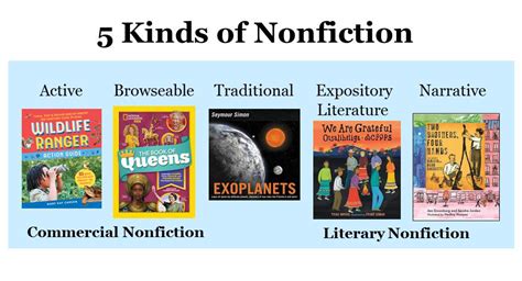 Celebrate Science The 5 Kinds Of Nonfiction