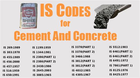 Is 456 Code Of Practice For Plain And Reinforced Concrete Is Codes