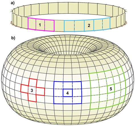 1 A One Dimensional Cellular Space With Periodic Boundary