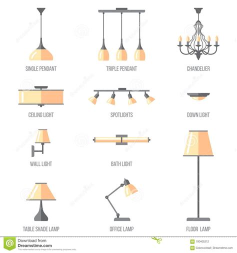 Lighting fixture types vancouver electrician wirechief electric s blog. Light types stock vector. Illustration of flat, electric ...
