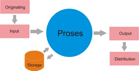 Memahami Konsep Dasar dalam Pemrograman Database