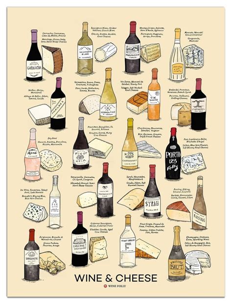 Wine Folly Wine And Cheese Poster