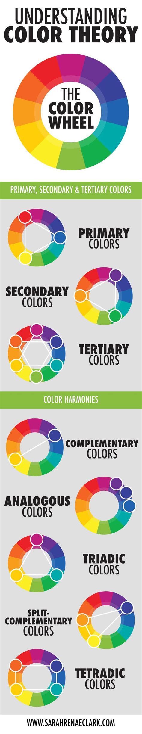 Psychology Understanding Color Theory The Basics Infographicnow