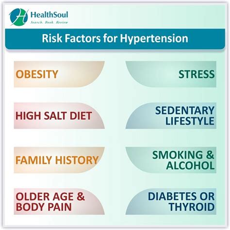 Hypertension Or High Blood Pressure A Silent Killer Present In Every