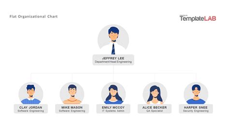 32 Organizational Chart Templates Word Excel Powerpoint Psd In Org