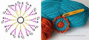 About My Battle With Crochet Charts Software Lillabjörn 39 S Crochet World