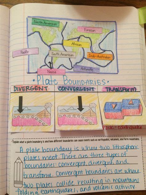 History activities for sixth grade. Plate Boundaries Reading Comprehension Interactive ...