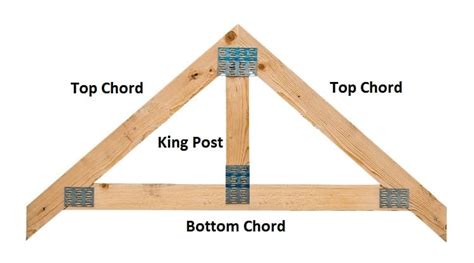 Get How To Build Shed Roof Trusses Png Diy Wood Project