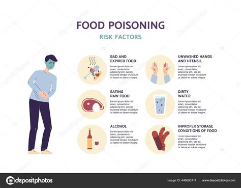 Factors And Causes Of Food Poisoning Infographic Flat Vector Illustration Stock Vector Image By