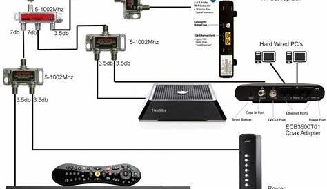 comcast cable box wiring diagram