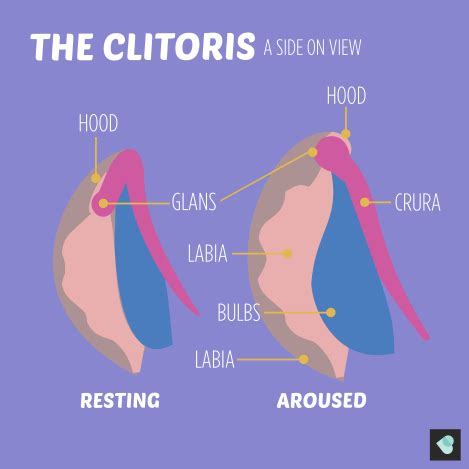Happy Mothers Day And Happy Clitoris Awareness Month