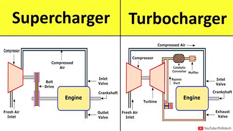 Turbocharging The Internal Combustion Engine Turbo Moteur 333242904