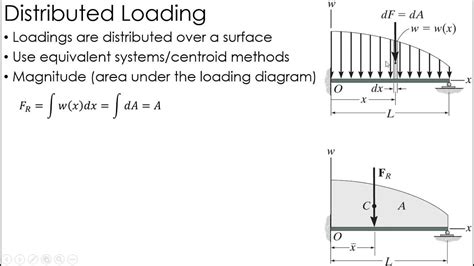 Statics Lecture Distributed Loading And Internal Loadings Youtube