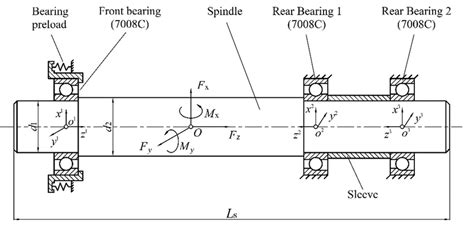 Shaft Bearing System With Three Angular Contact Ball Bearings