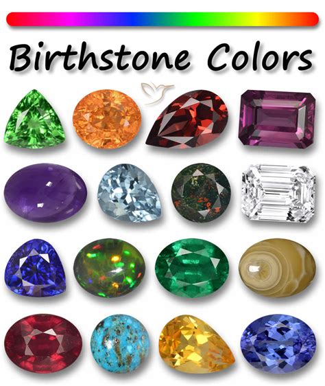 Birthstones By Color A Visual Guide For Birthstones By Color