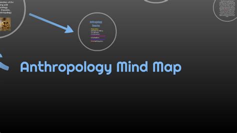 Anthropology Mind Map By Naheed Nero On Prezi