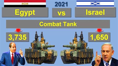 Egypt Vs Israel Military Power