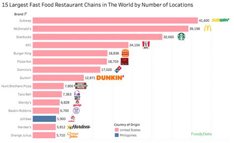 Jollibee Only Non Us Fast Food Chain Topping Worlds Most Popular List