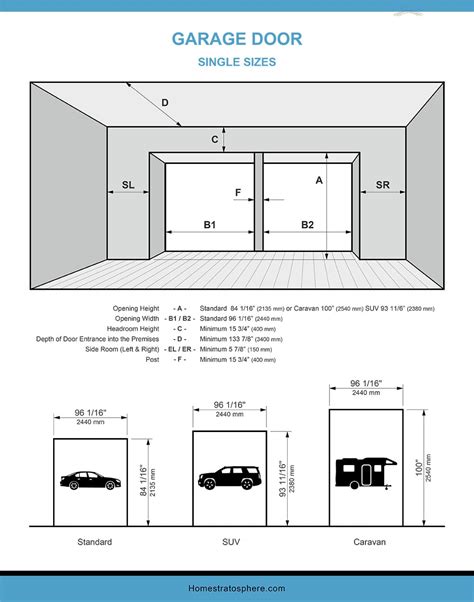Standard Garage Door Dimensions And Sizes Illustrated With Diagrams For