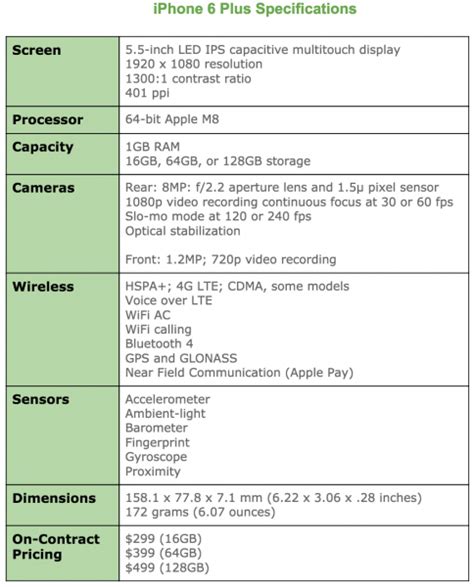 Iphone 6 Plus Balances Benefits Review