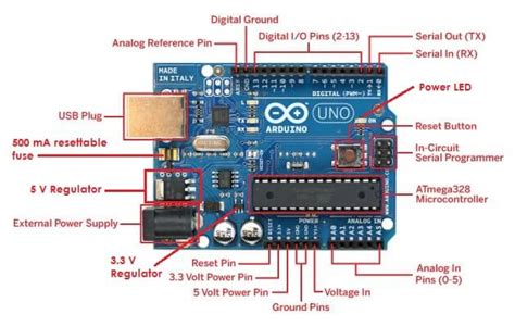Tutorial 3 Arduino Board Hardware Overview Circuit Crush
