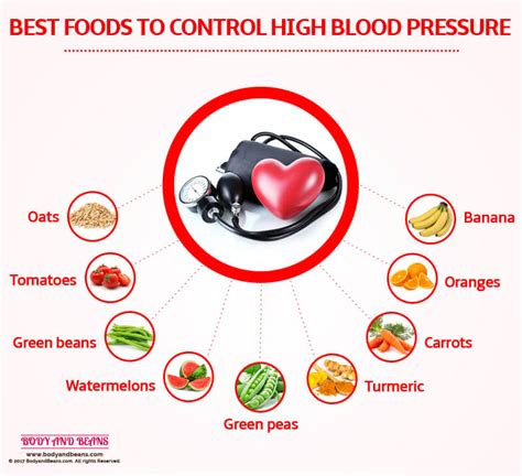 What Foods To Avoid To Reduce High Blood Pressure Food Ideas