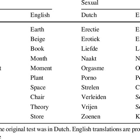 Implicit Test Neutral And Sexual Stimulus Words Download Table