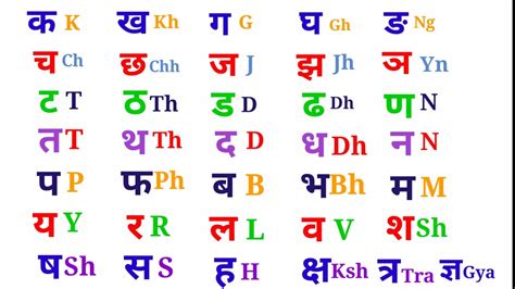 Hindi Varnamala English Spelling Ke Saath Basic English Learn K Kh