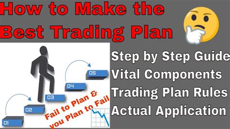 How To Create Trading Plan Best Guide For Beginners YouTube
