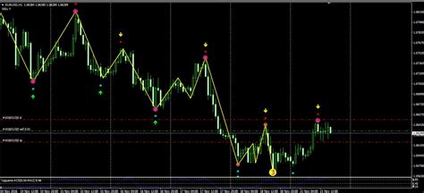 Super Signals V4 Indicator For Mt4 Download Free