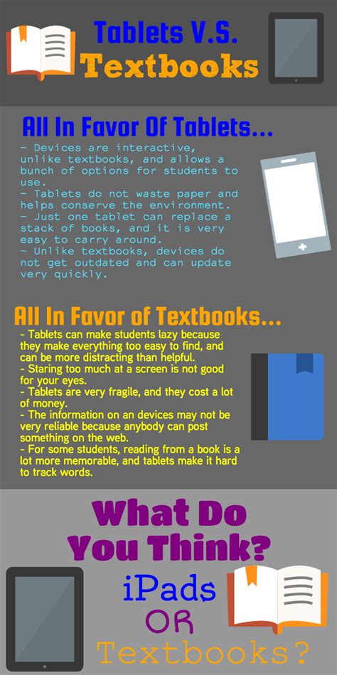 ⚡ Should Students Textbooks Be Replaced By Notebook Computers Facts