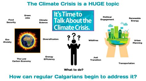 Calgary Climate Hub On Twitter This Just In The Calgary Climate Hub