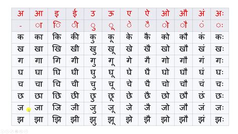 Hindi Alphabet Vowels