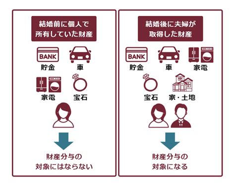 離婚後の財産分与の時効とは？期限経過後でも財産分与できるケースも紹介 リーガライフラボ