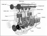 Gas Engine Diagram Photos