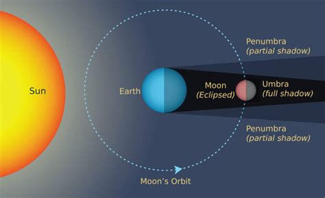 Lunar Jackpot Super Blue Moon And A Total Lunar Eclipse Kqed
