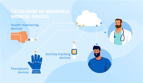 Wearable Technology In Healthcare Examples And Use Cases Healthcare