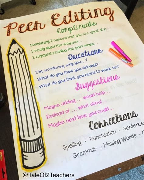 Awesome Writing Anchor Charts To Use In Your Classroom Teaching