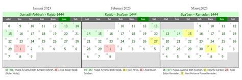 Kalender Hijriyah 2023 Disertai Tanggal Penting 1444 1445 H