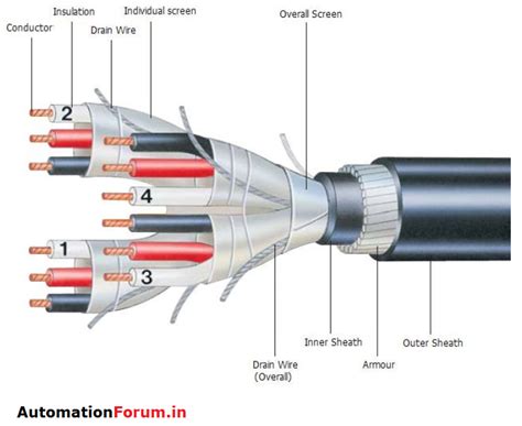 What Are Instrumentation Cables Each Components Of Instrumentation